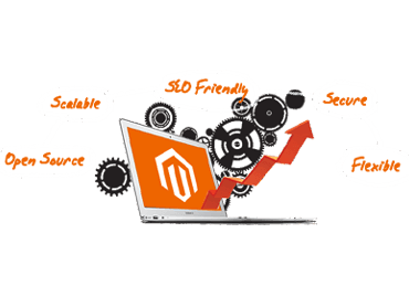 PHP Magento CMS Training In Udaipur